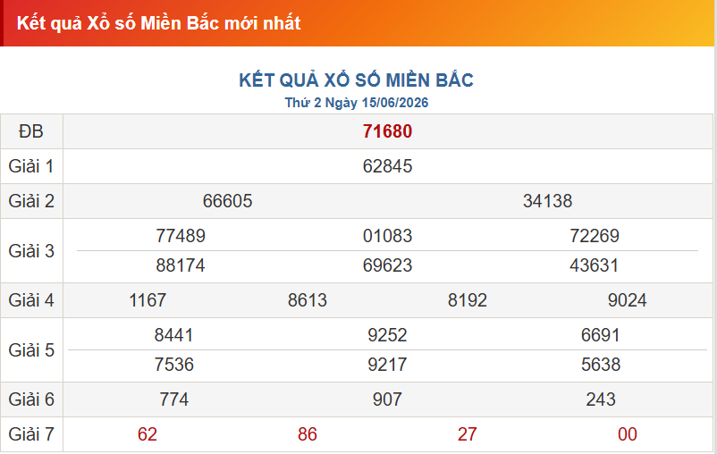 Soi Cầu KQXS Miền Bắc Ngày 16/06/2026