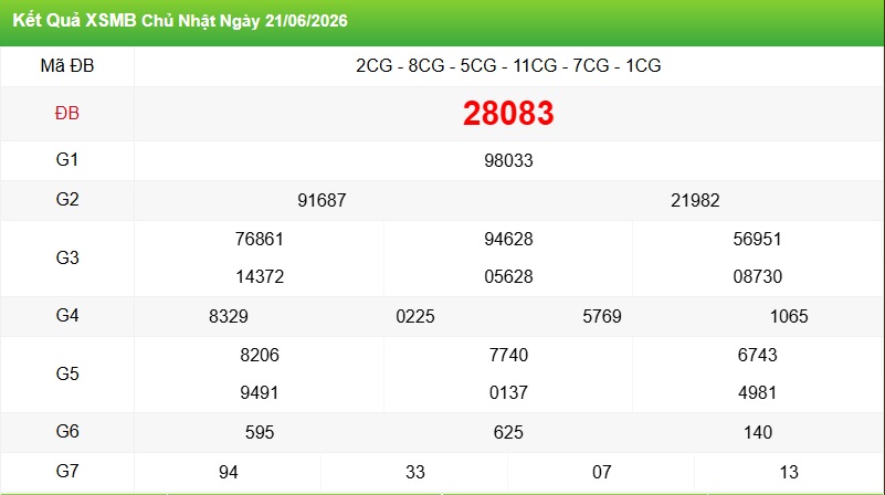 Soi cầu XSMB ngày 22-06-2026