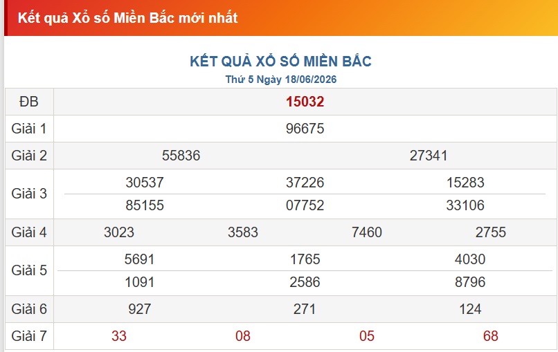 Soi cầu XSMB ngày 19/06/2026 