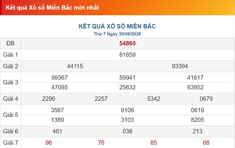 Soi cầu XSMB ngày 21-06-2026 