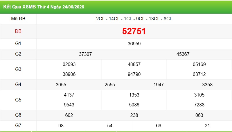 Soi cầu XSMB ngày 25-06-2026
