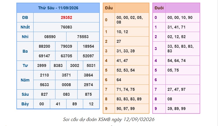 Soi Cầu XSMB Ngày 12/09/2026